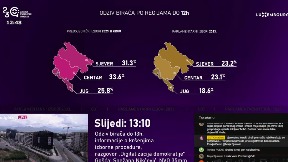 Do 12 časova odziv 22 odsto 